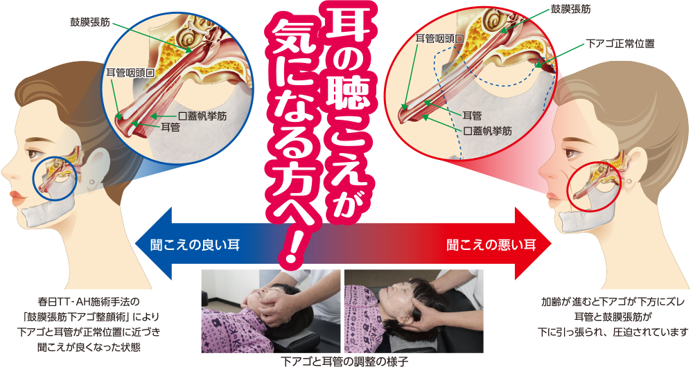 耳の聴こえが気になる方へ!