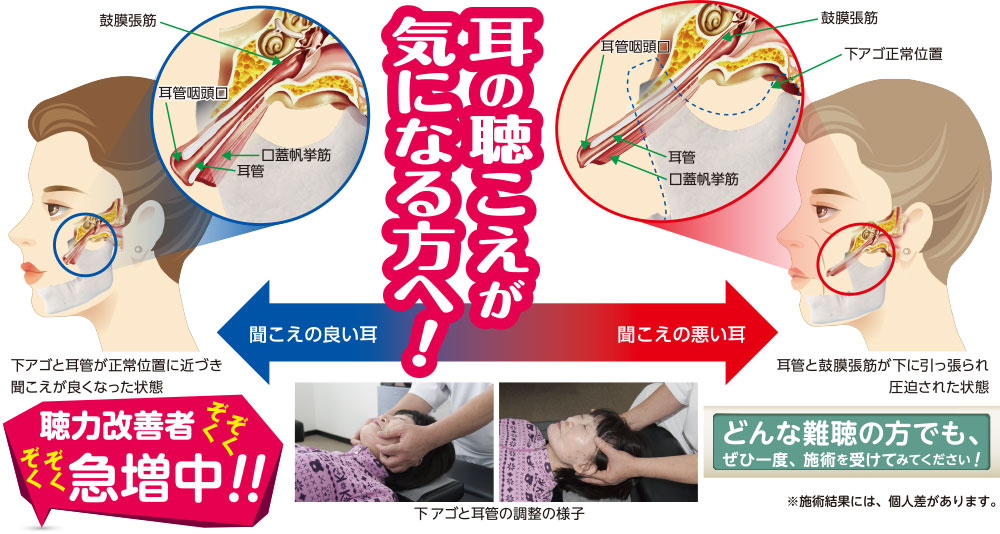 耳の聴こえが気になる方へ!