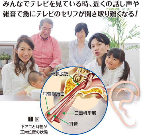 みんなでテレビを見ている時、近くの話し声や雑音で急にテレビのセリフが聞き取り難くなる!