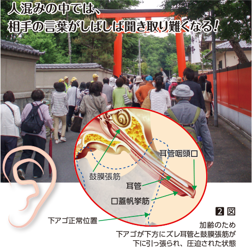 人混みの中では、相手の言葉がしばしば聞き取り難くなる!
